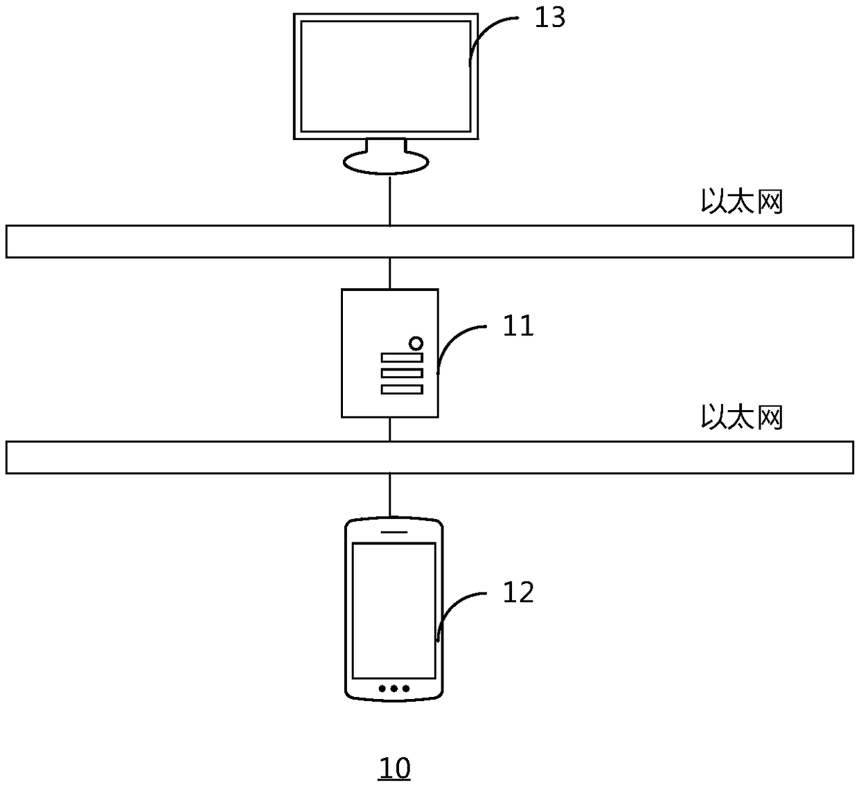 A management method and a device for an electronic test report