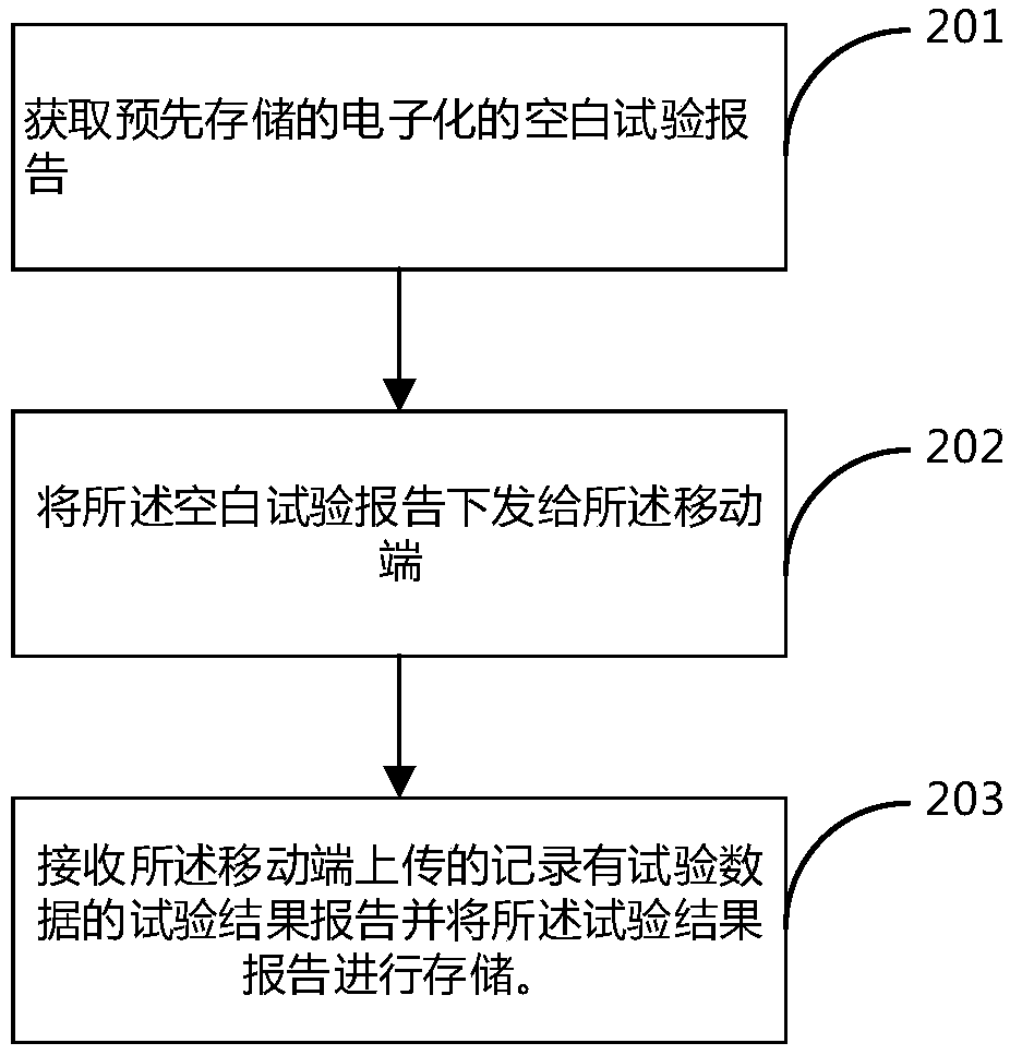 A management method and a device for an electronic test report