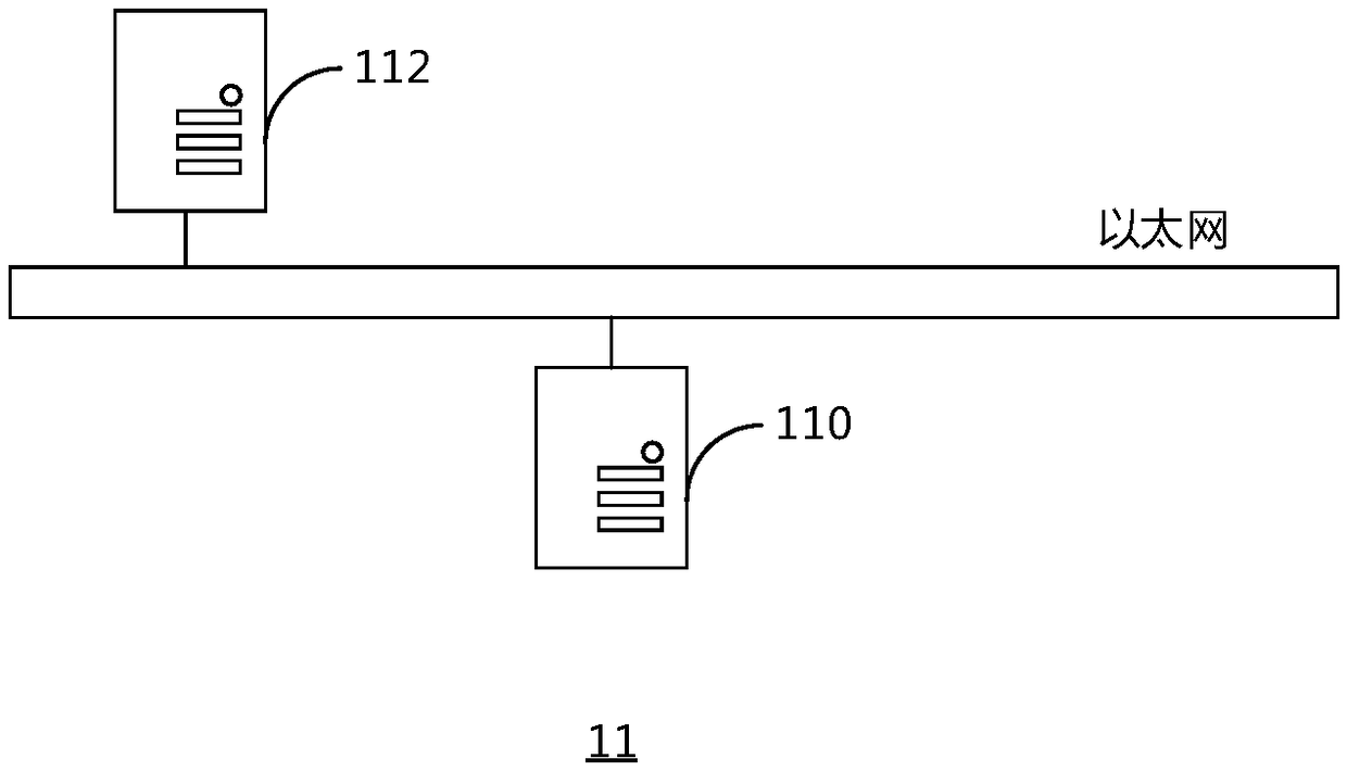 A management method and a device for an electronic test report