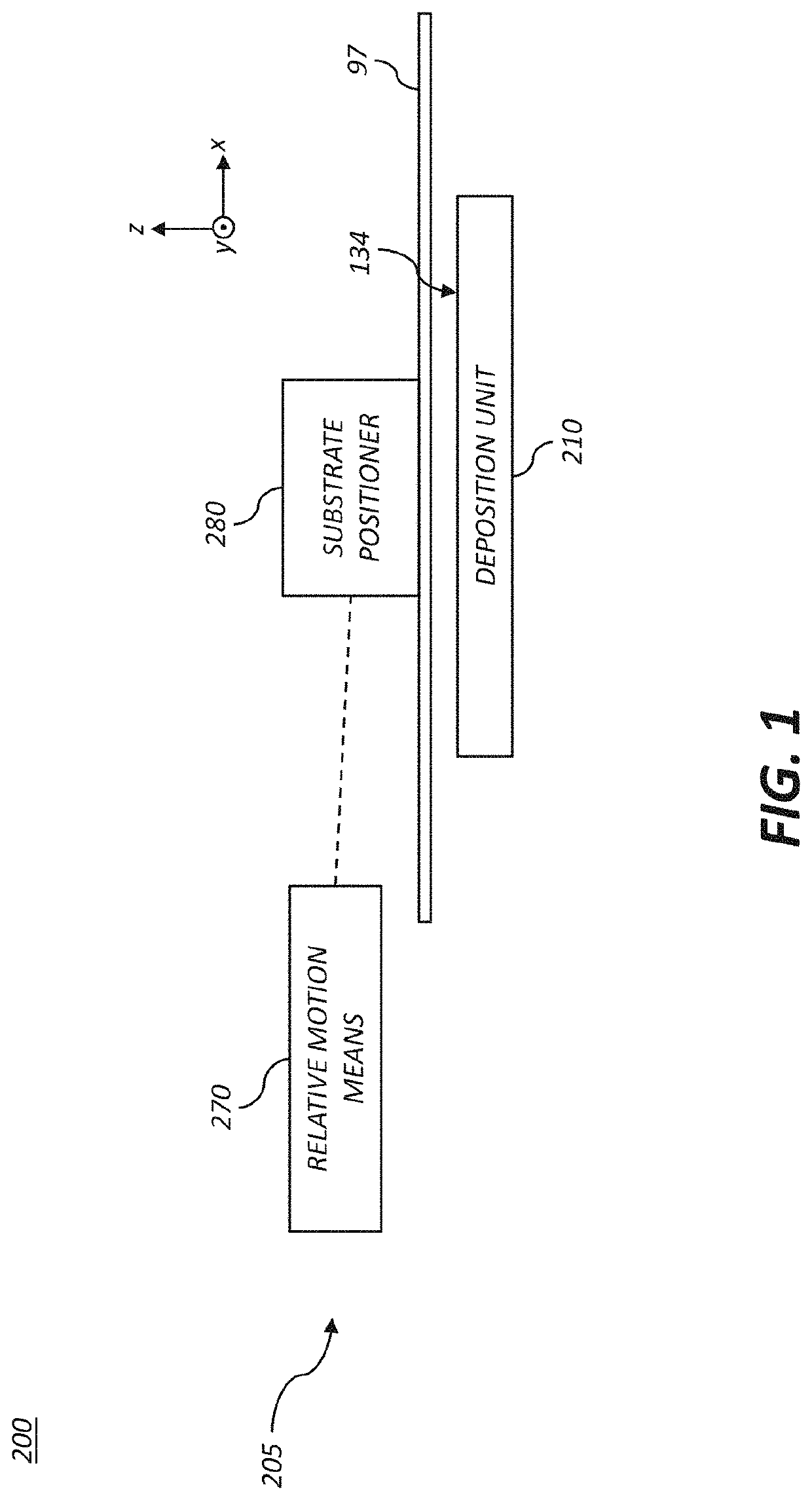 Vertical system with vacuum pre-loaded deposition head