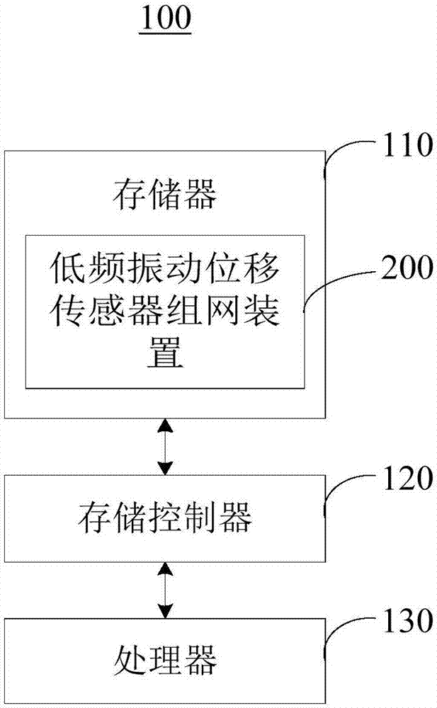 Low frequency vibration displacement sensor networking method, system and device