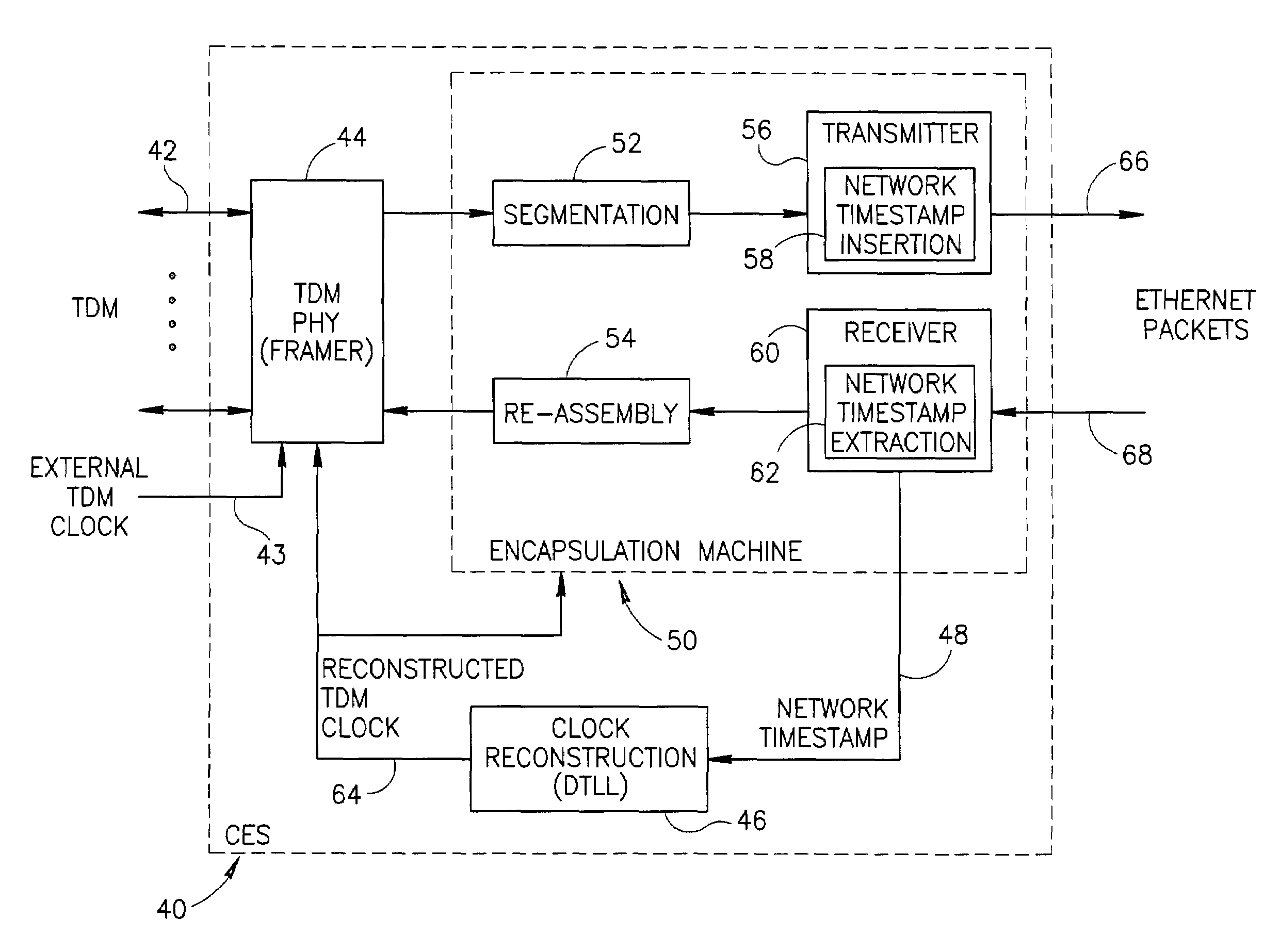 Clock reconstruction for time division multiplexed traffic transported over asynchronous ethernet networks