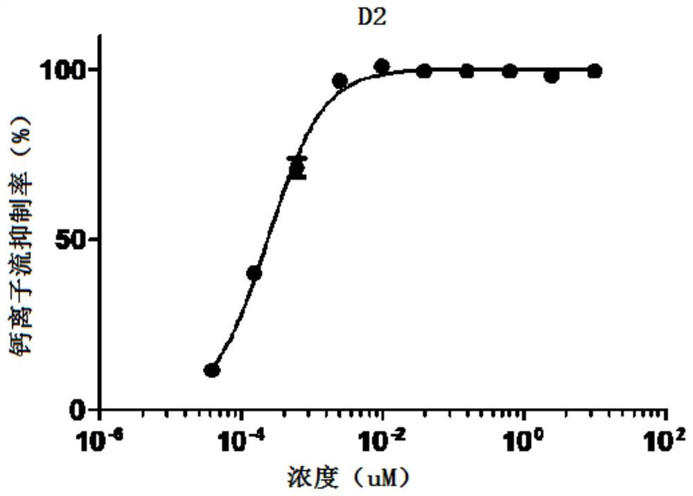 A class of heterocyclic compounds with cxcr4 signaling pathway inhibitory activity and application thereof