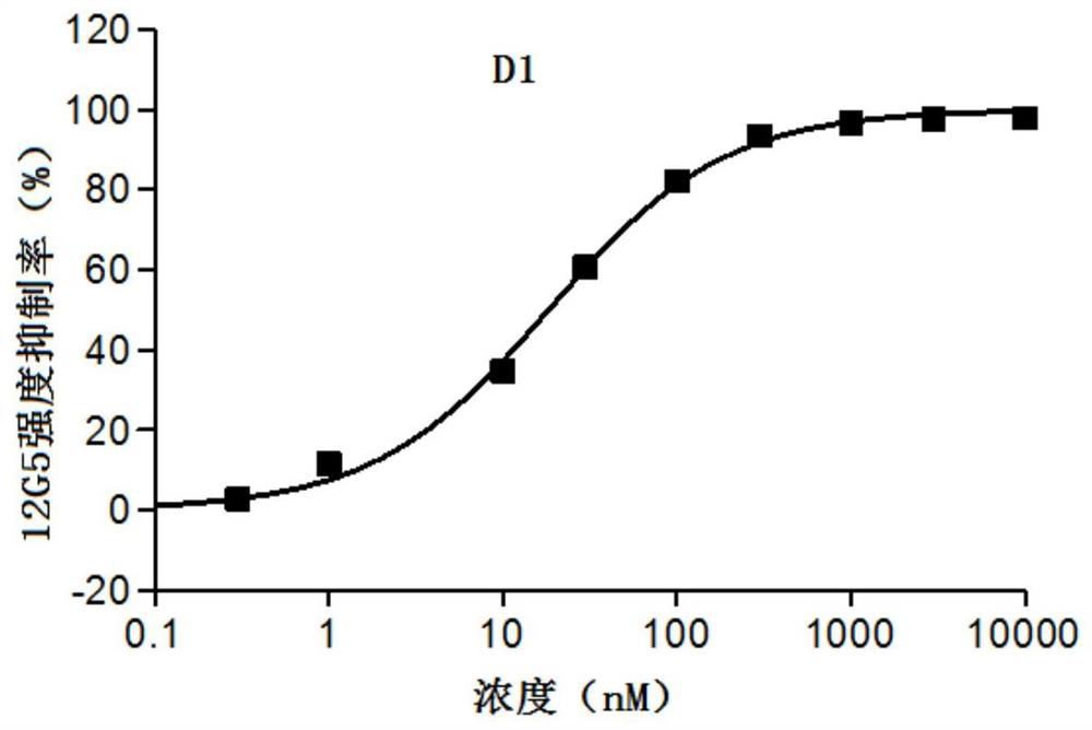 A class of heterocyclic compounds with cxcr4 signaling pathway inhibitory activity and application thereof