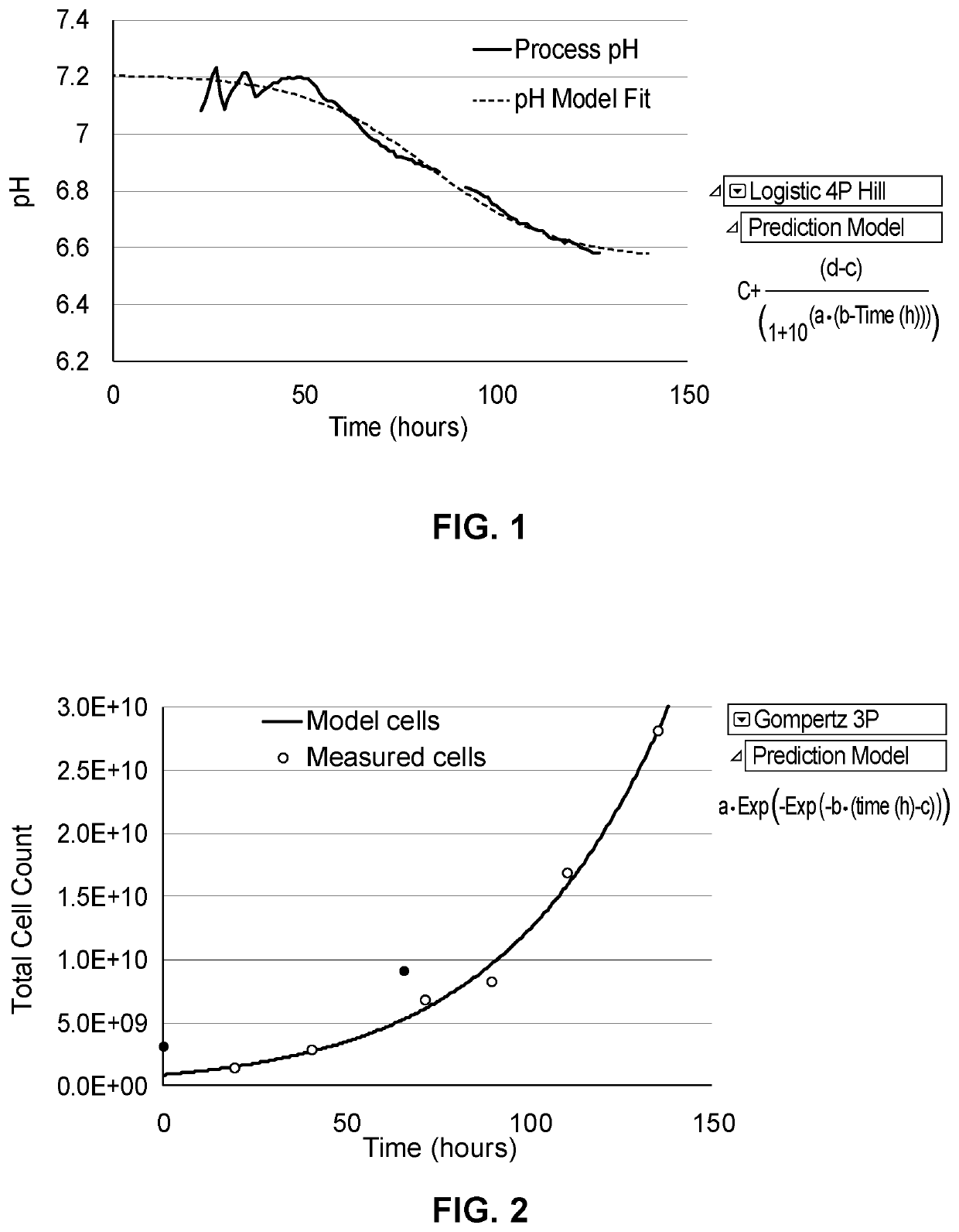 Predicting bioreactor product production based on independent or multivariate analysis of multiple physical attributes