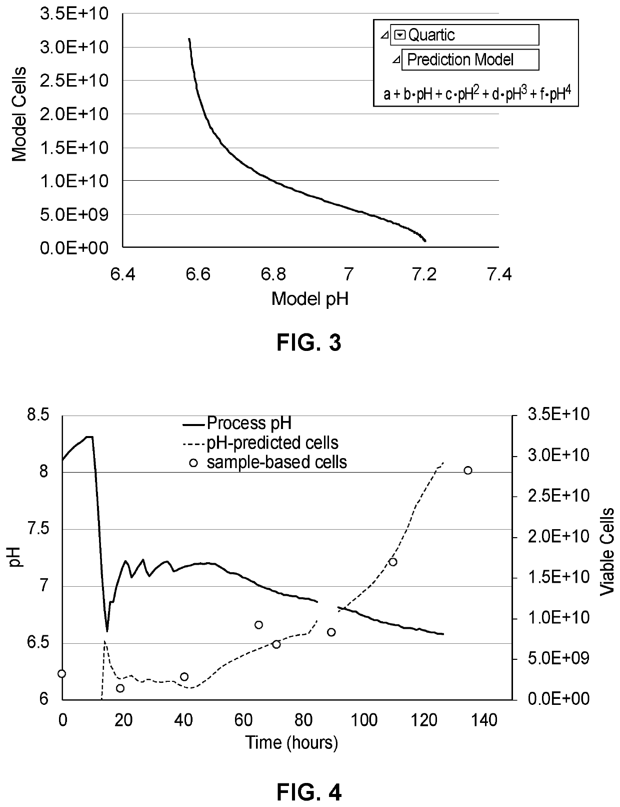 Predicting bioreactor product production based on independent or multivariate analysis of multiple physical attributes