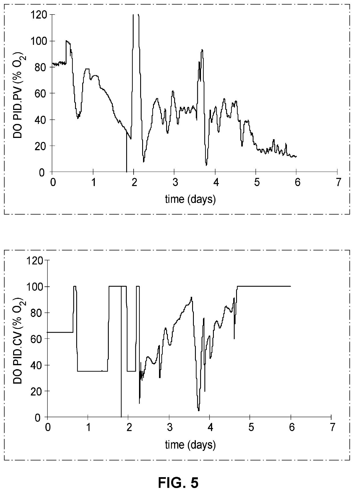 Predicting bioreactor product production based on independent or multivariate analysis of multiple physical attributes