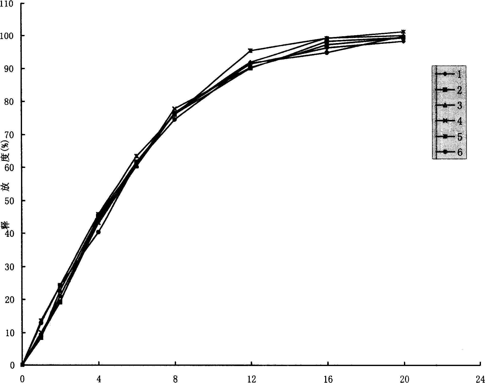 Nimesulide sustained-release tablet and preparation method thereof