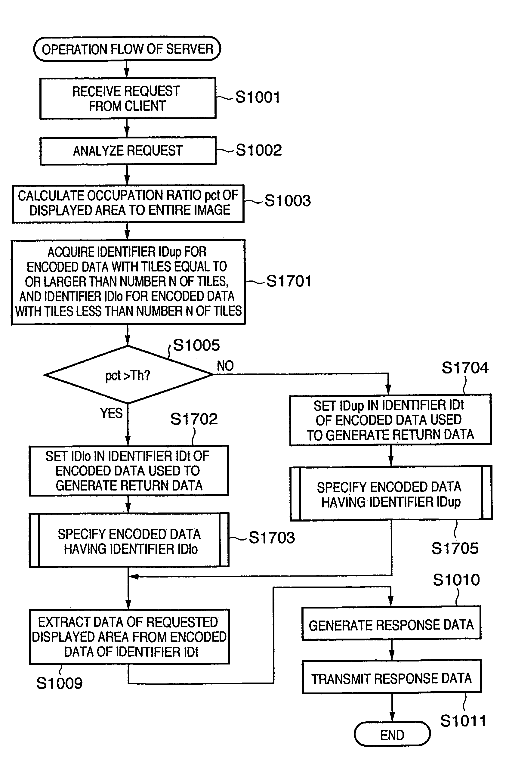 Image processing method and image processing apparatus