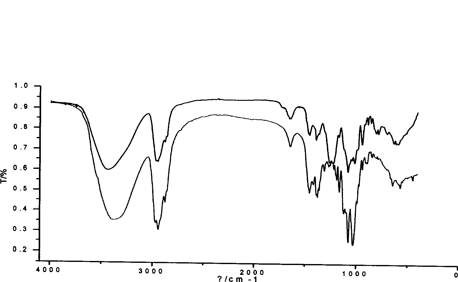 Methods for sulphation modification of 20(S)- ginsenoside Rh2, and separation and identification of sodium sulfovinate produced thereby