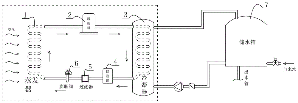 Evaporator dedusting and defrosting system of air source heat pump