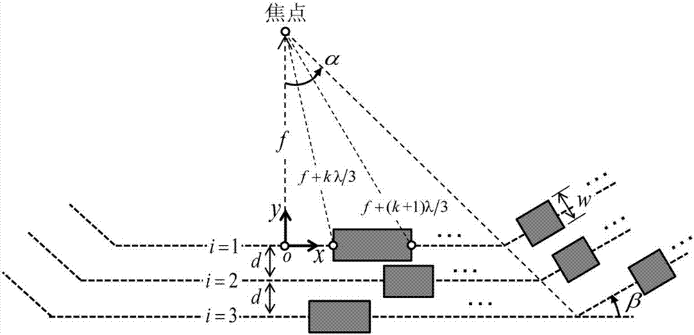 A three-stage surface plasmon lens