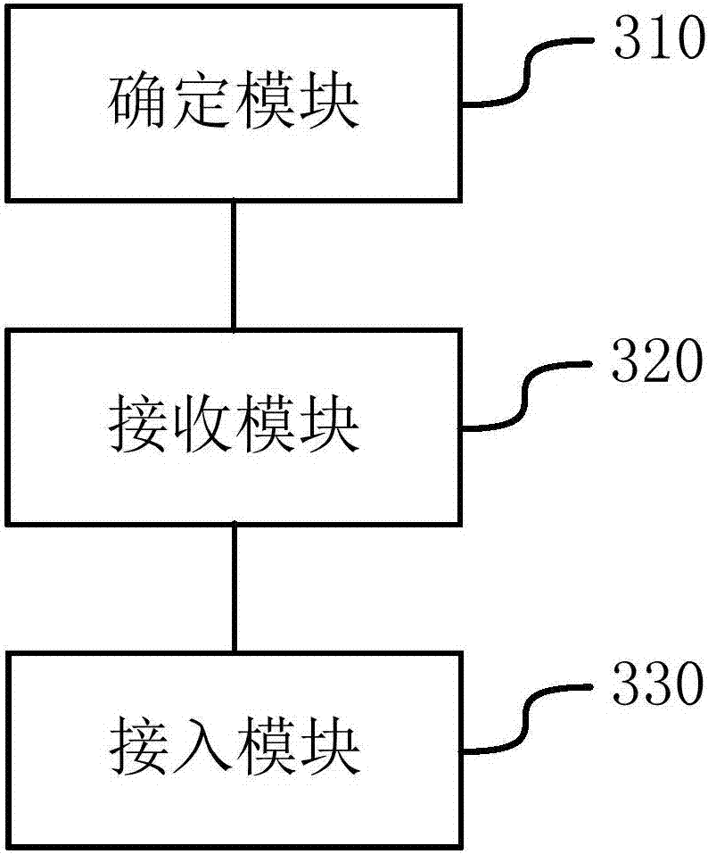 Base station access method and device