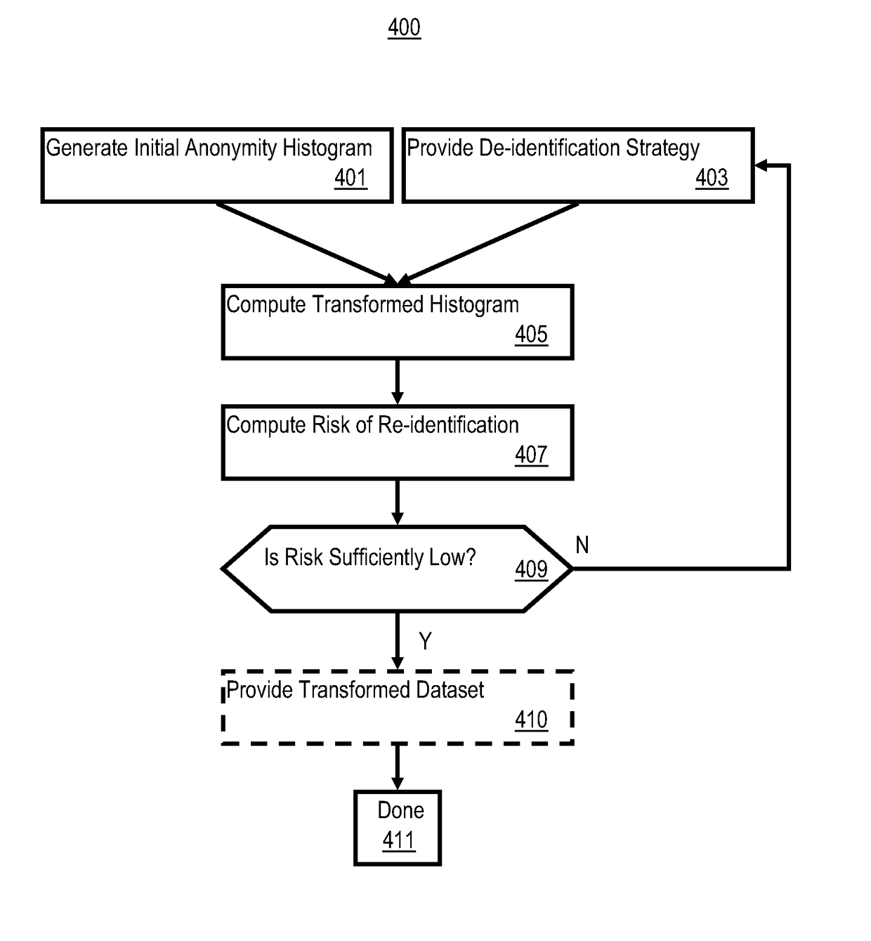 Re-identification risk prediction