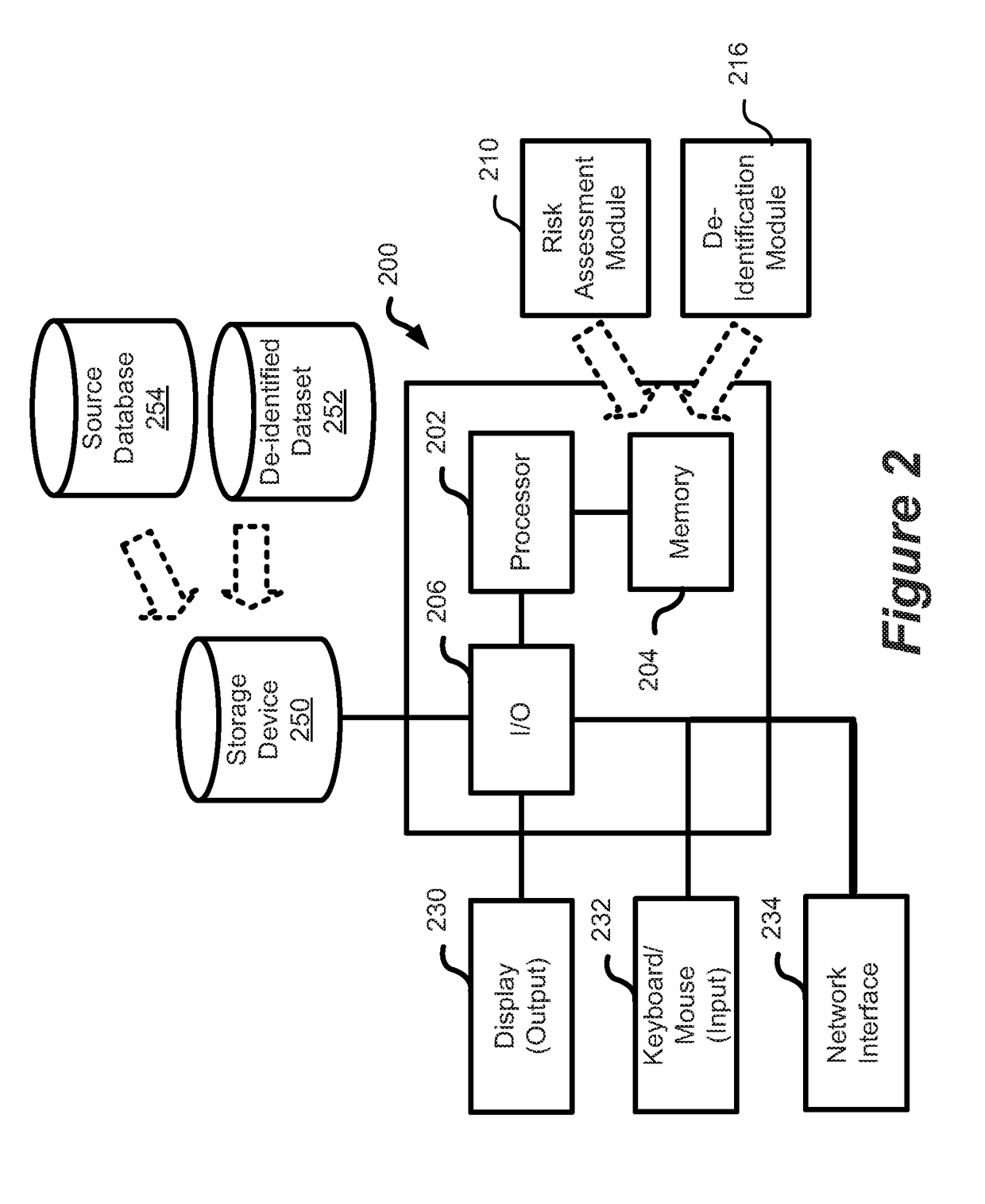 Re-identification risk prediction