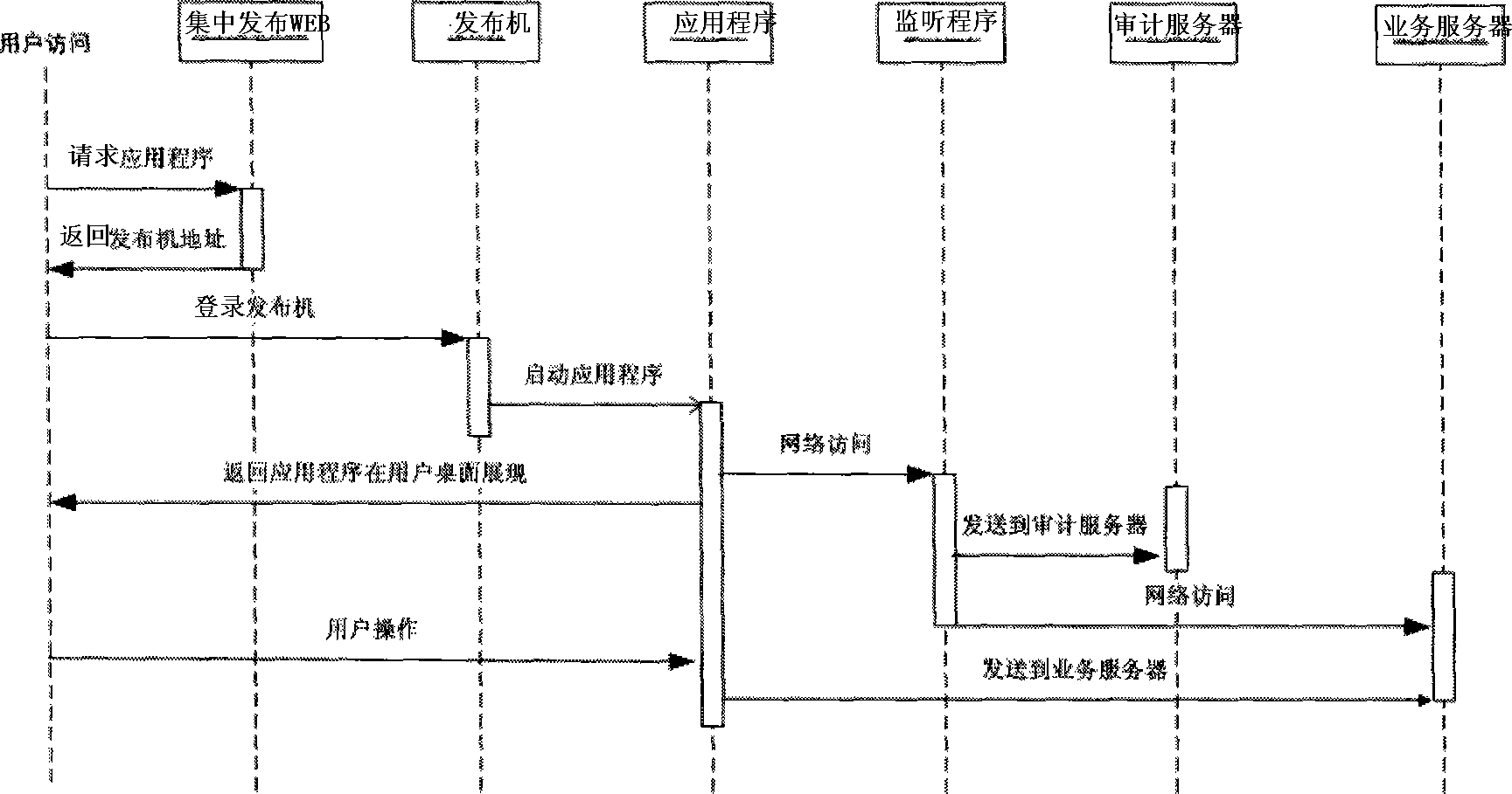 Method for completely auditing user behaviors under centralization access mode