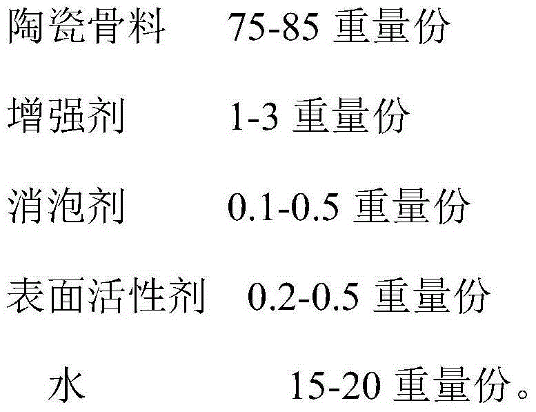 Ceramic mould for carbon fiber reinforcement resin matrix composite forming and preparation method thereof