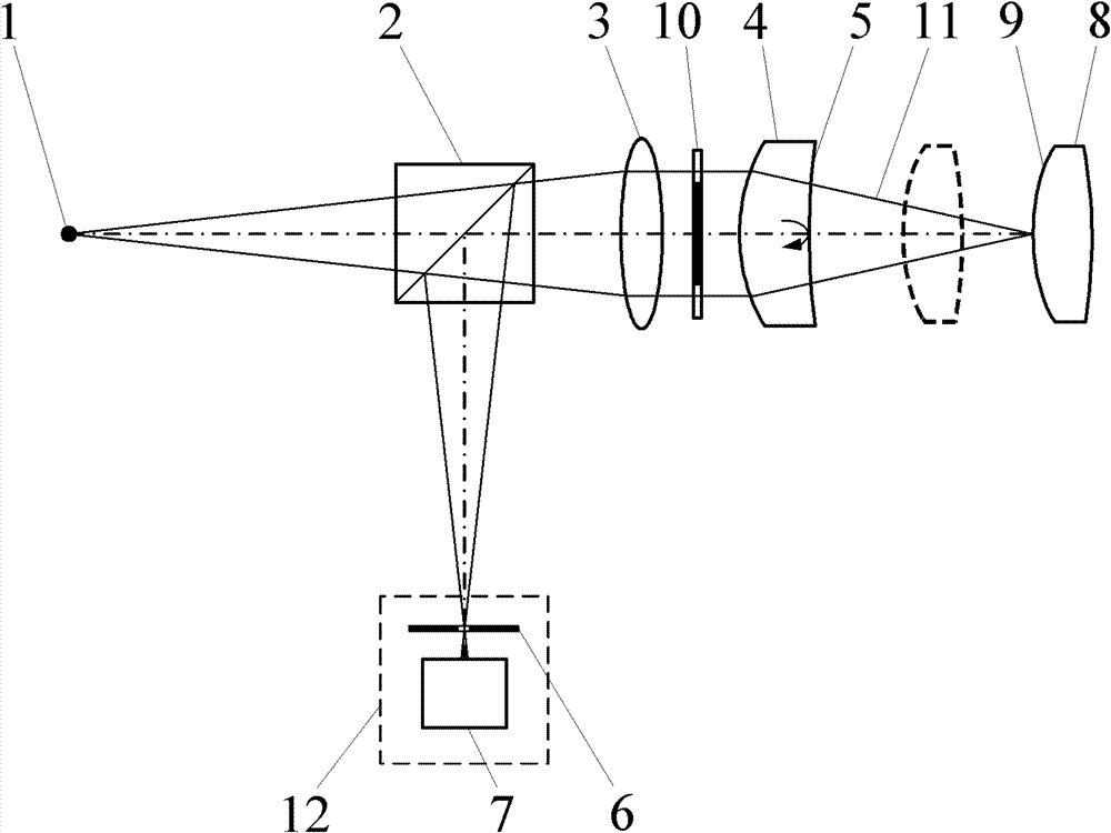 Method for fixing focus and measuring curvature radius by confocal interference