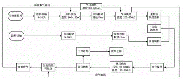 Method and system for preparing solid fuel through biomass fluidized bed roasting