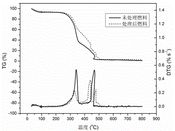 Method and system for preparing solid fuel through biomass fluidized bed roasting