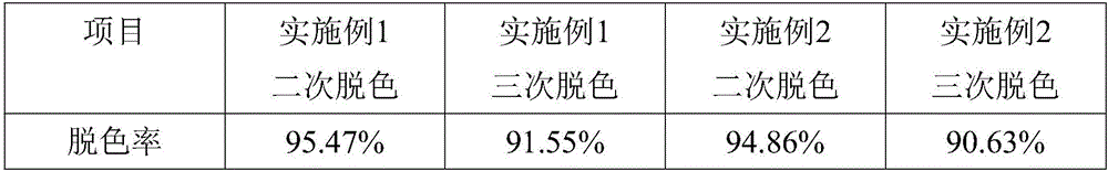 Resin special for decoloration of monosodium glutamate neutralizing solution