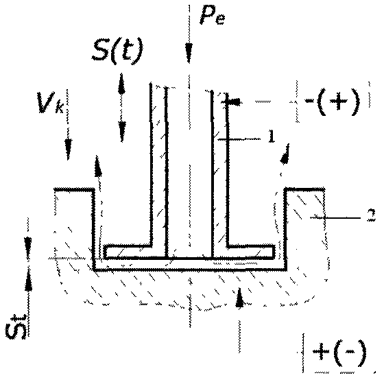 Method of electrochemical machining