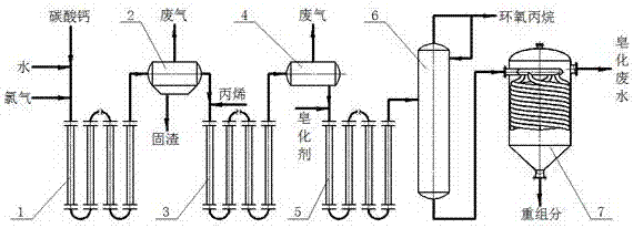 Production device for preparing epoxypropane through propylene chlorohydrination and use method of production device