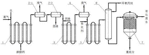 Production device for preparing epoxypropane through propylene chlorohydrination and use method of production device