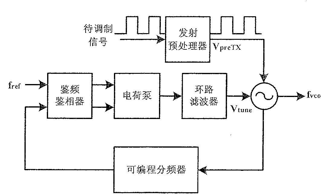 Binary frequency shift keying signal transmitting modulator with transmitting modulation compensator