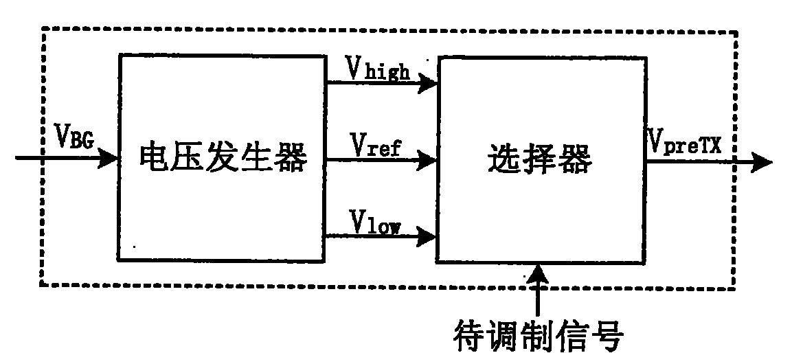 Binary frequency shift keying signal transmitting modulator with transmitting modulation compensator