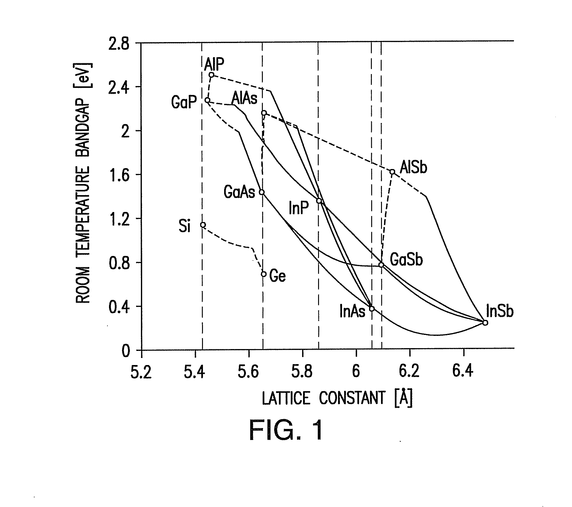 Inverted metamorphic multijunction solar cell with two metamorphic layers and homojunction top cell