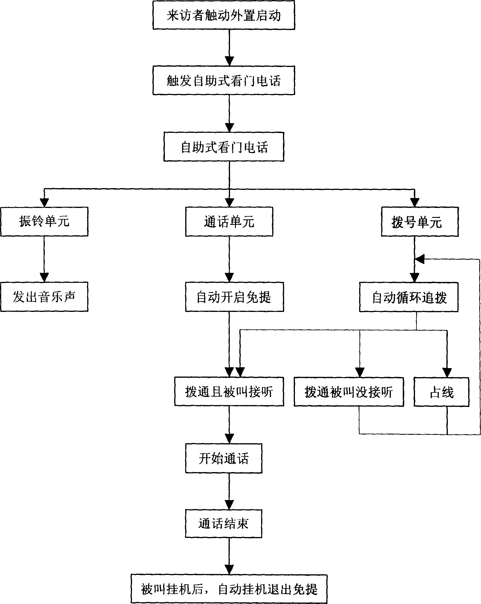 Self aid type telephone system for guarding entrance