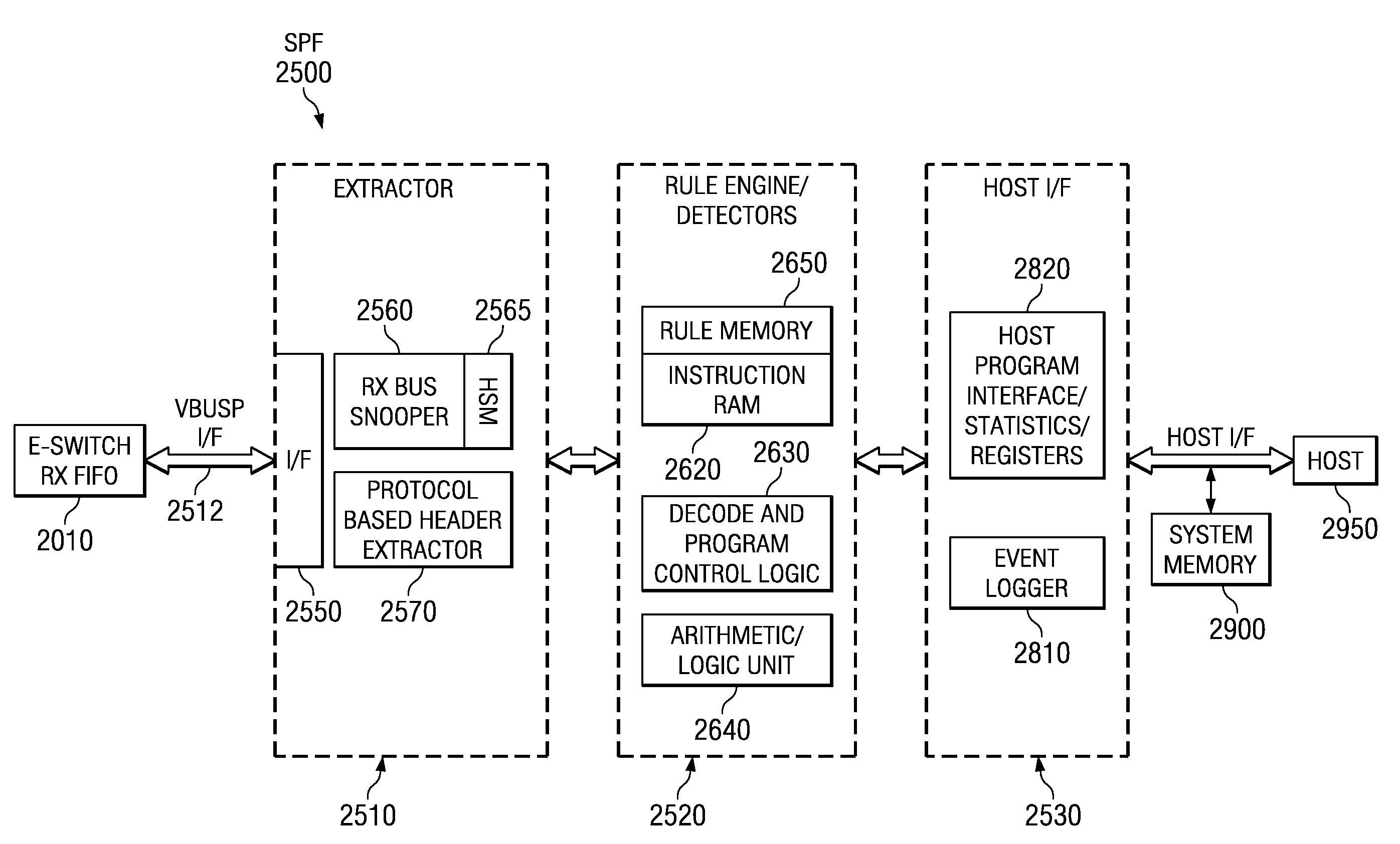 Packet processors and packet filter processes, circuits, devices, and systems