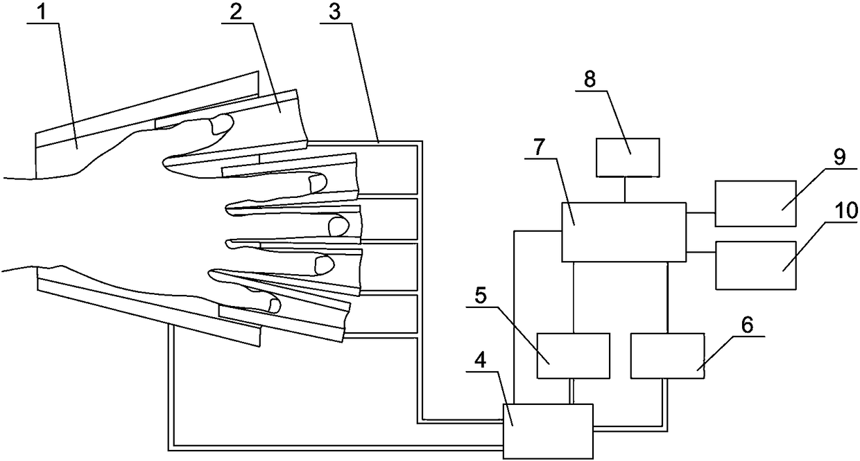 A rehabilitation device for treating hand edema in stroke patients