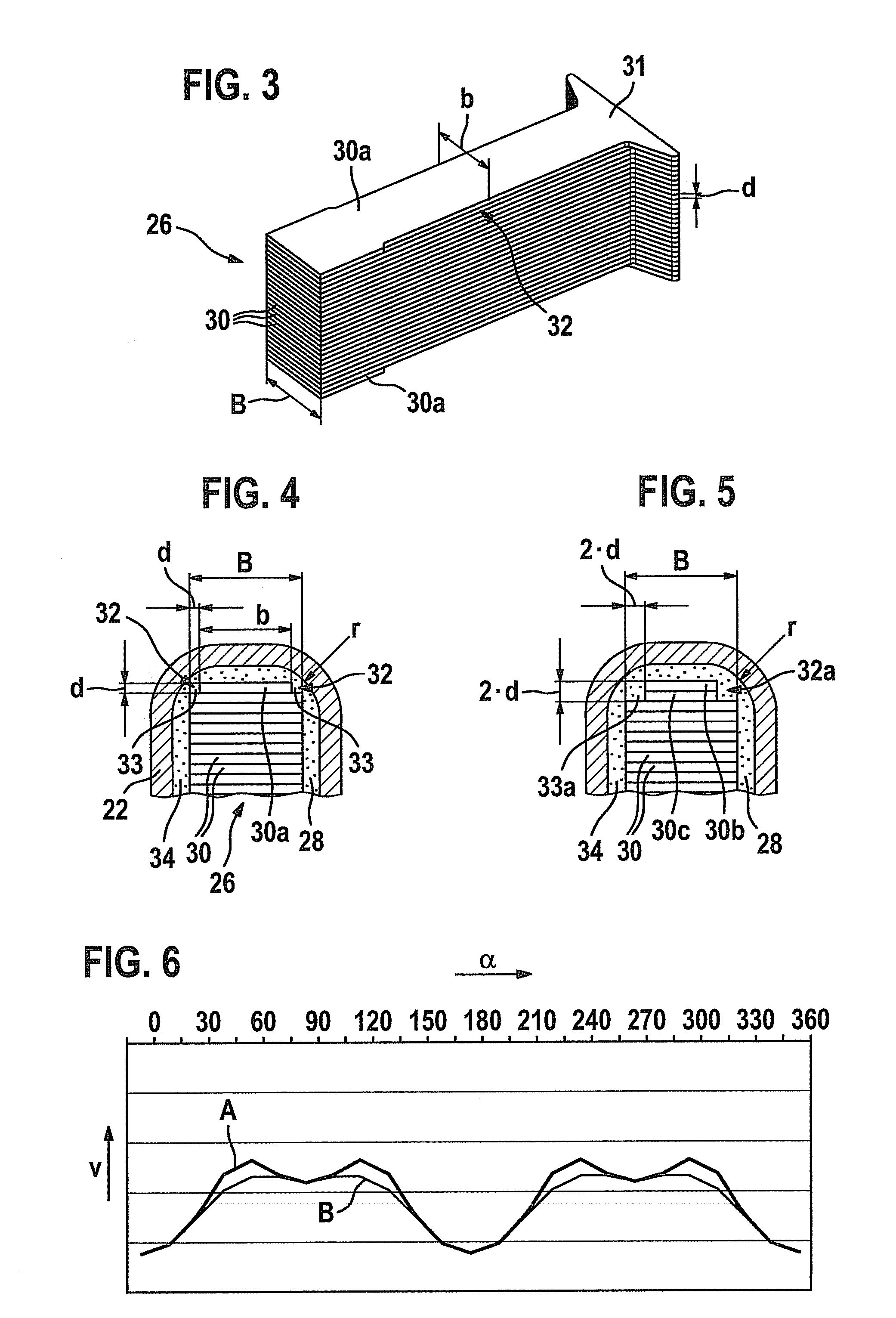 Ignition coil, in particular for an internal combustion engine of a motor vehicle