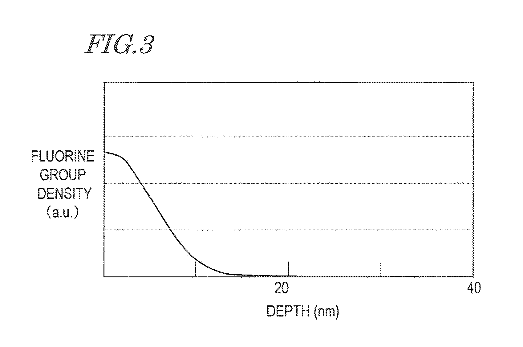 Orientation film, orientation film material, liquid crystal display having orientation film, and method for forming the same