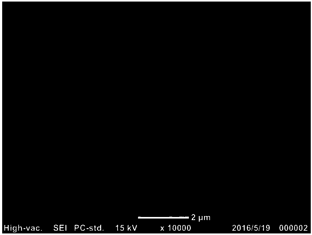 Preparation method of electrode for CO2 electrochemical reduction and electrode and application thereof