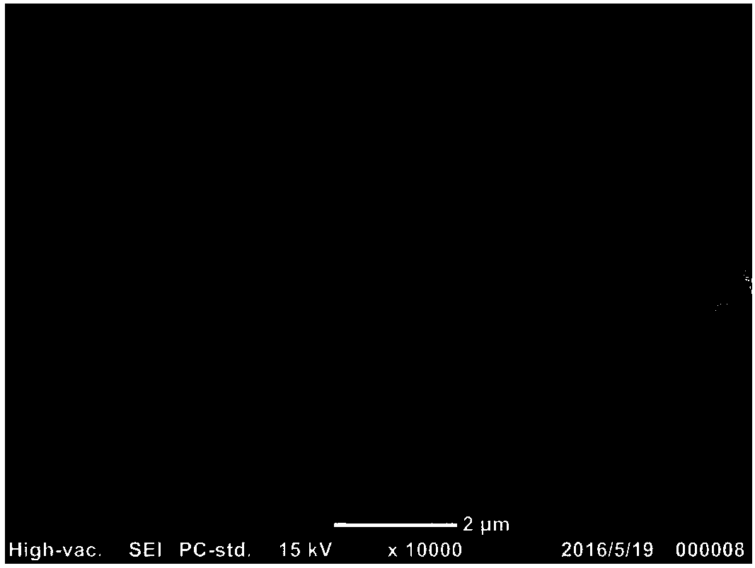 Preparation method of electrode for CO2 electrochemical reduction and electrode and application thereof