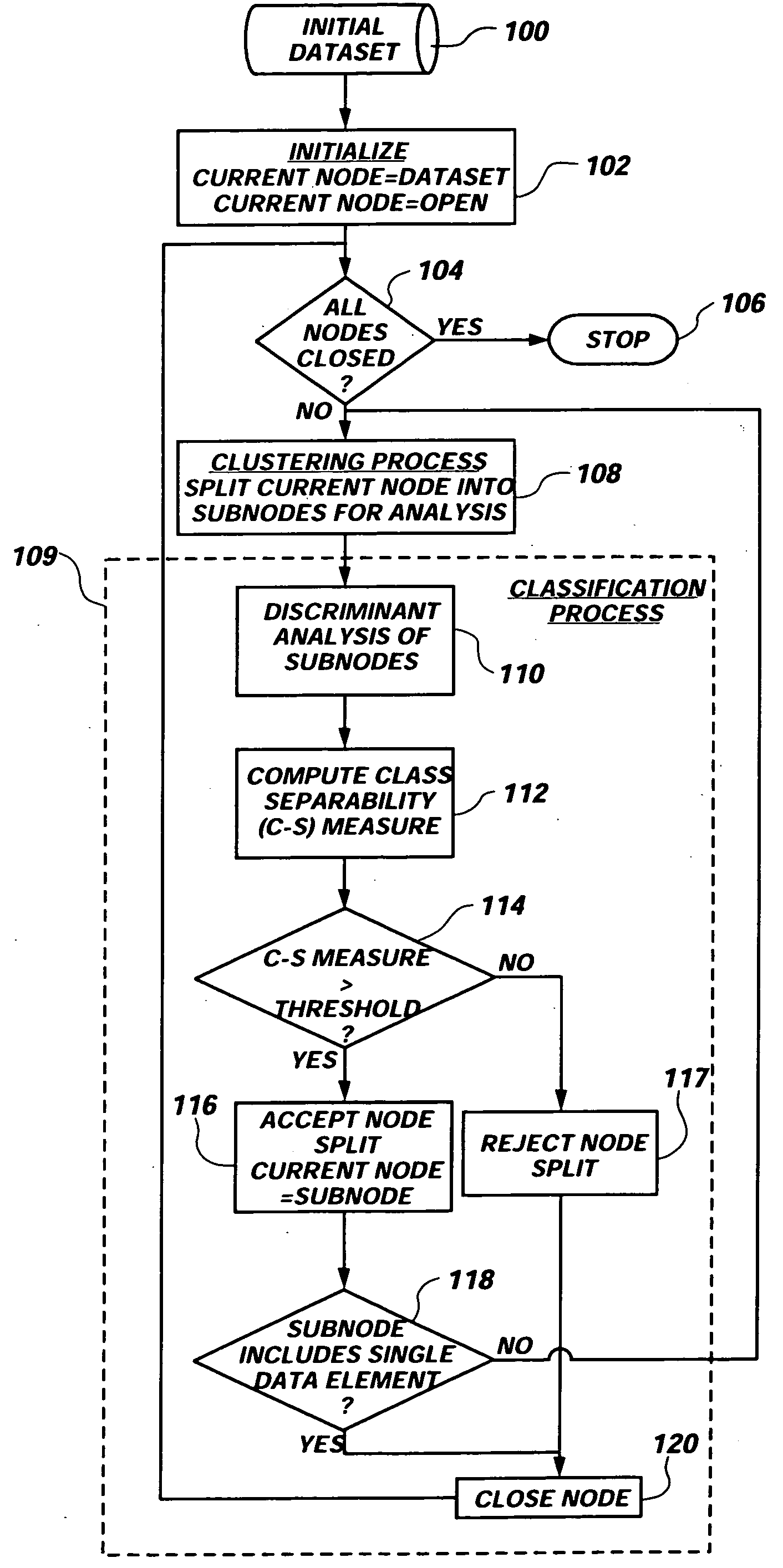 Method and system for data segmentation