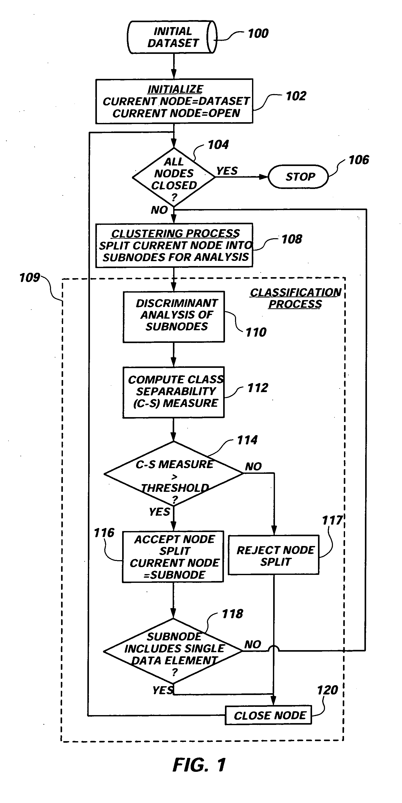 Method and system for data segmentation