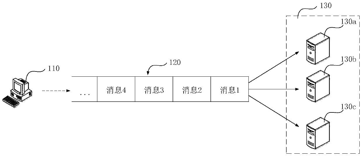 Message sending method and device, computer device and storage medium