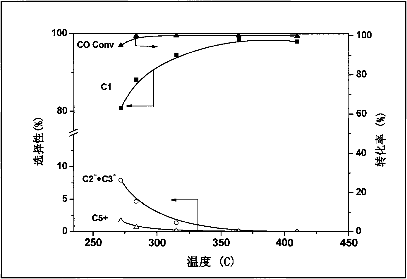 Catalyst used in preparation of methane and coproduction of polycarbon hydrocarbons by using syngas, and preparation and application methods for catalyst