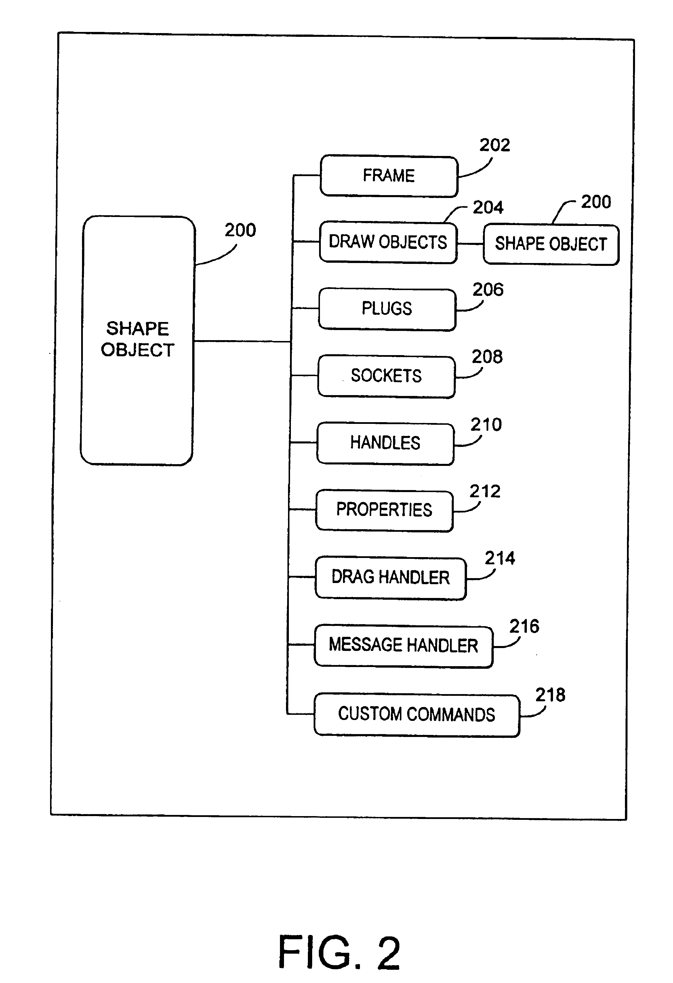 Framework for objects having authorable behaviors and appearances