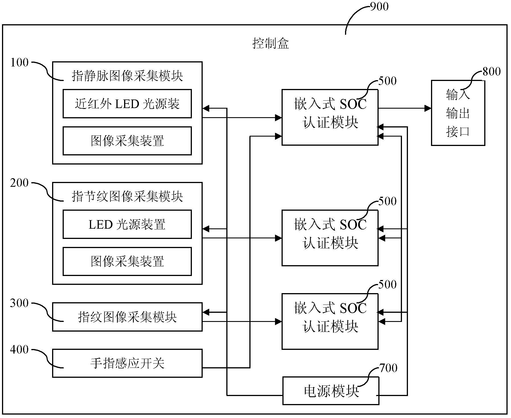 Multi-mode identity authentication method and device based on biological characteristics of fingers