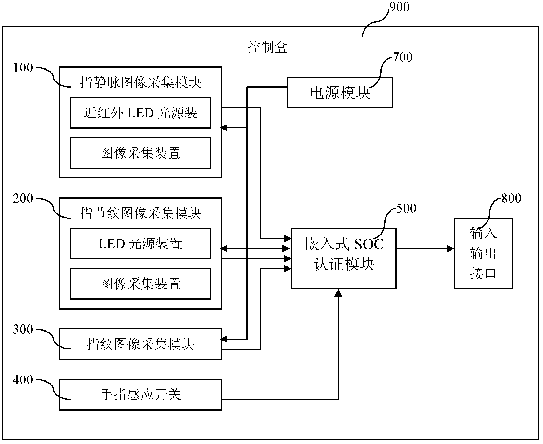 Multi-mode identity authentication method and device based on biological characteristics of fingers