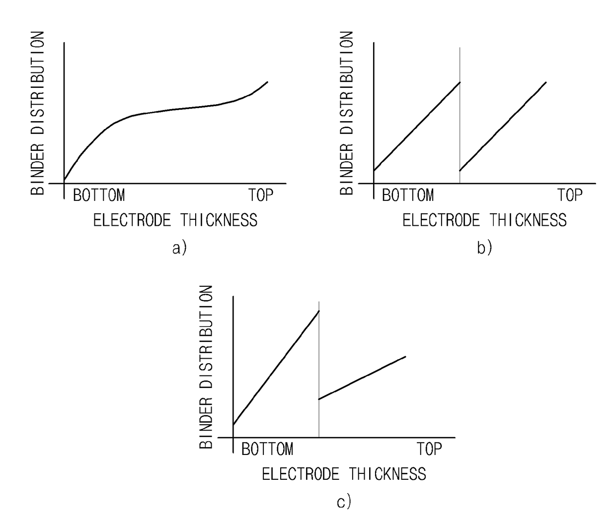 Method of preparing electrode for lithium secondary battery and electrode for lithium secondary battery prepared thereby