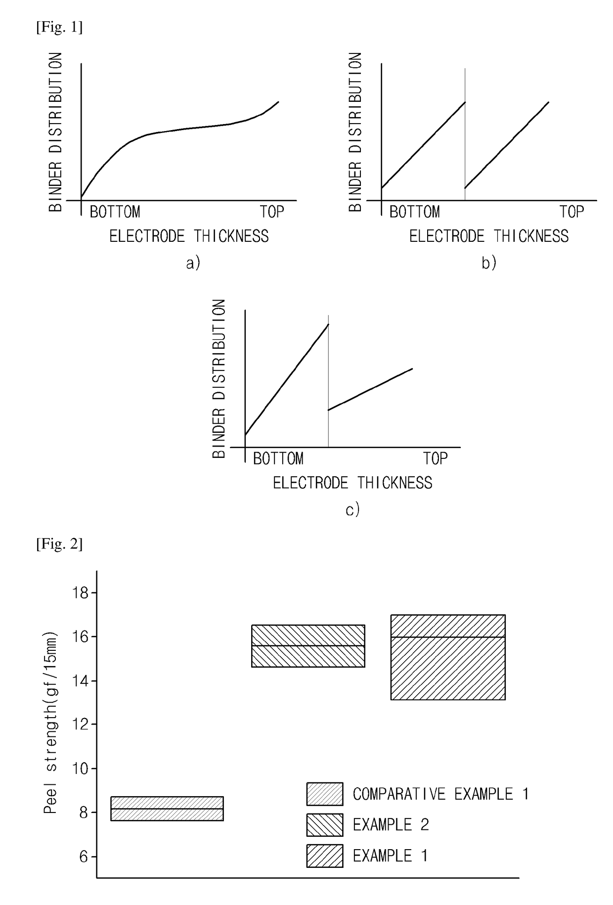 Method of preparing electrode for lithium secondary battery and electrode for lithium secondary battery prepared thereby