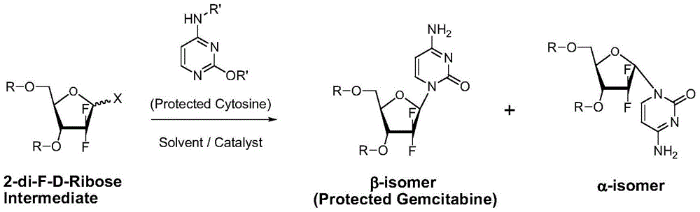 A kind of preparation method of gemcitabine hydrochloride