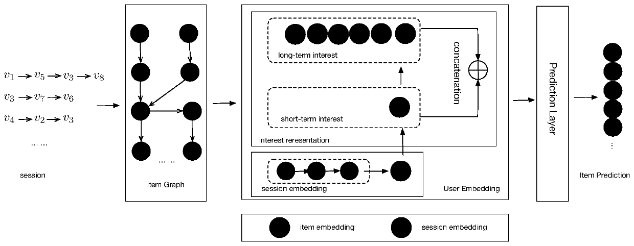 Dialogue recommendation method based on graph representation