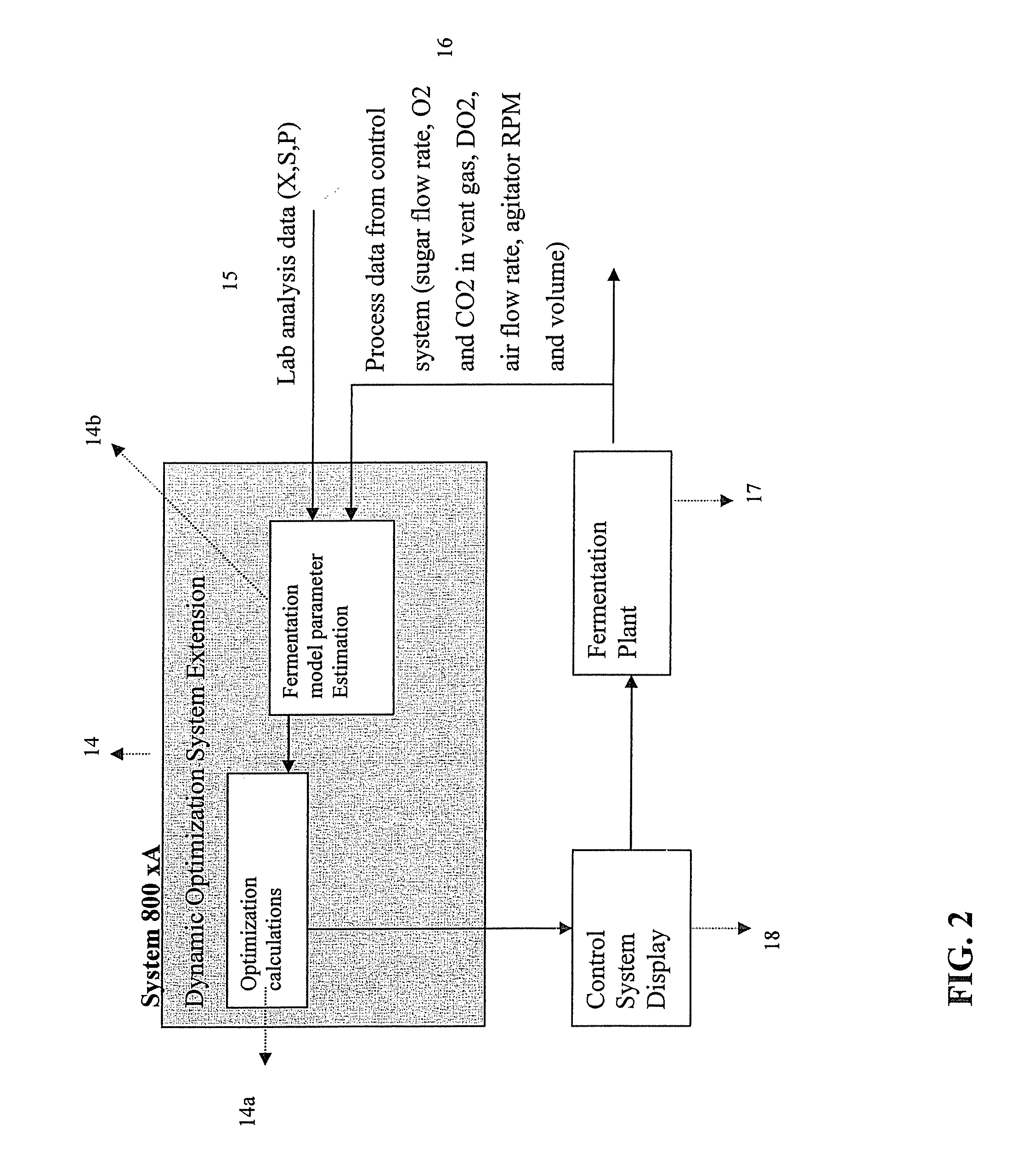 Method for on-line optimization of a fed-batch fermentation unit to maximize the product yield